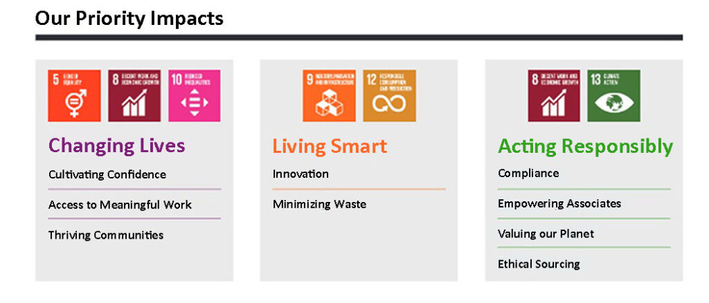 Our Sustainability Approach